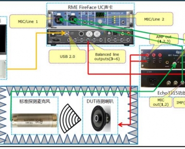 音频测试系统哪家好？
