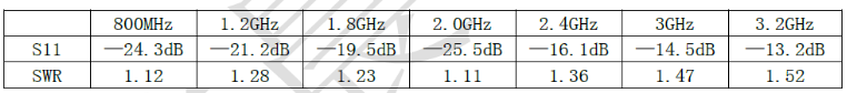 宽频带耦合器天线驻波测试数据