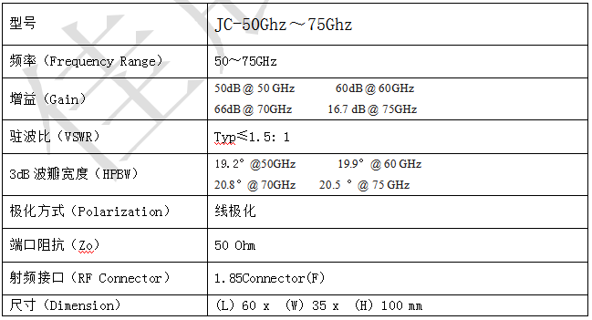 二、JC-AN5075喇叭耦合天线规格参数（Specification）