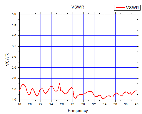 JC-1840 喇叭天线驻波测试（VSWR）结果