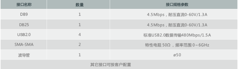 JC-DB3011屏蔽隔音箱接口配置规格参数