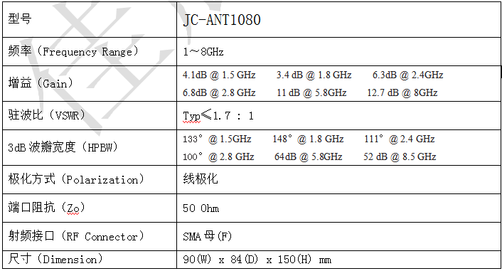JC-ANT1080小喇叭测试天线规格参数